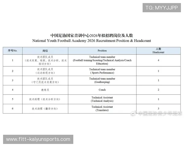 2026年足球青训基地运营年报关键数据解读，2020足球青训招生
